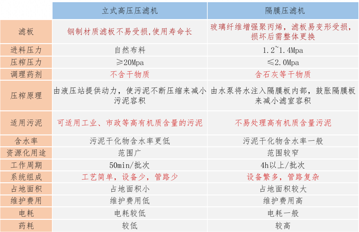 壓濾機-對比.jpg