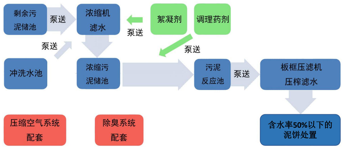 工藝流程.jpg