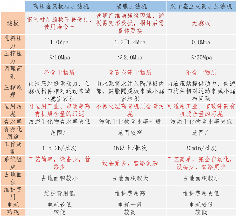壓濾機(jī)-對比1.jpg