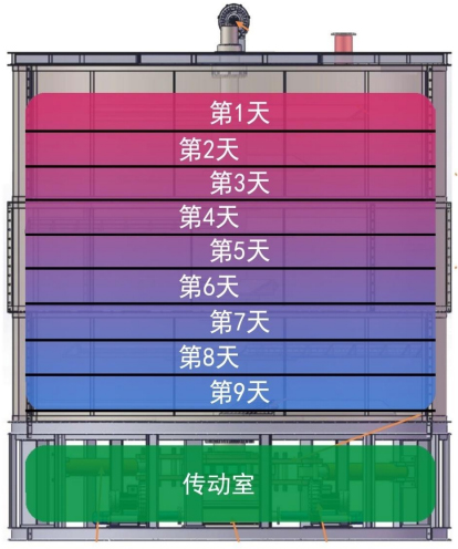 主要設備-全封閉立式好氧發(fā)酵罐1.jpg